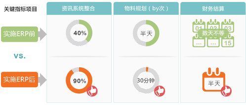 機械加工ERP軟件 賦能機加廠數(shù)字化升級的關鍵工具