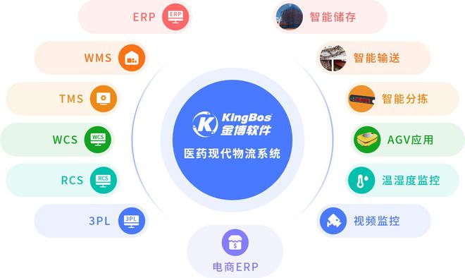 江西廣明醫(yī)藥攜手金博軟件，以ERP+WMS+TMS一體化平臺打造現(xiàn)代醫(yī)藥智慧物流新標桿