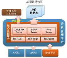 福建頂點軟件股份 領航應用軟件服務，賦能企業(yè)數(shù)字化轉(zhuǎn)型