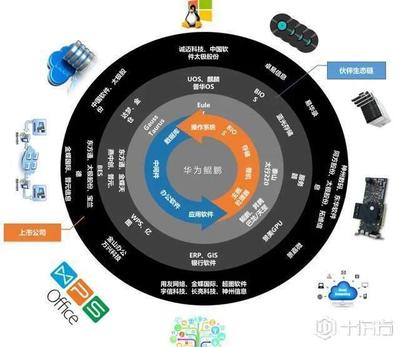 華為鯤鵬 不碰應用，不碰數(shù)據(jù)，深耕基礎生態(tài)的深層布局